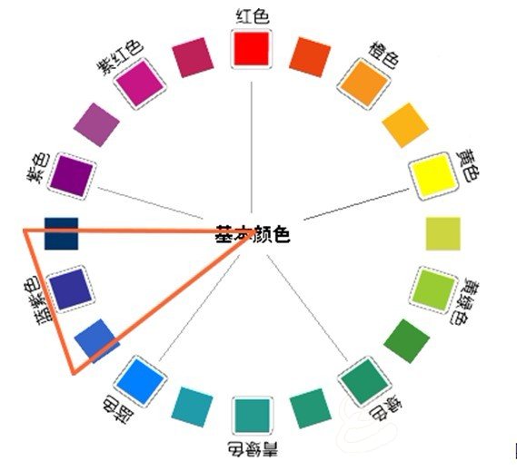 電腦繡花中色彩運(yùn)用的知識(shí)